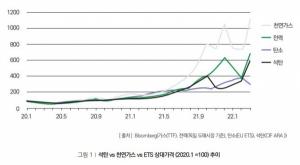 에너지 가격 급등에 따른 주요국 소비자 보호 및 전력회사 대응 동향