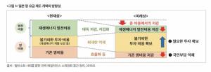 일본 송배전 부문 유인규제(수입상한제도) 및 망요금 산정방법 검토