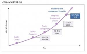 ISO 19443:2018 품질경영시스템 도입을 위한 KEPIC-QAP 반영방안