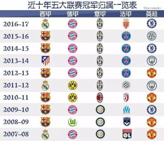 不仅稳固了